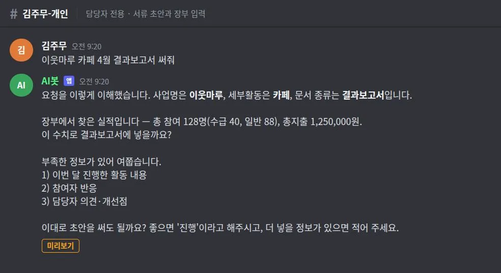채팅 화면 예시. 직원이 결과보고서를 써 달라고 하자 봇이 사업명과 문서 종류를 확인하고, 장부에서 찾은 참여 인원과 지출액을 보여 준 뒤 활동 내용과 참여자 반응과 담당자 의견을 물어본다