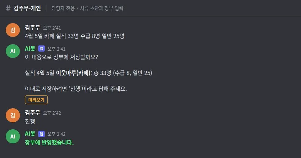 채팅 화면 예시. 직원이 4월 5일 카페 실적 33명 수급 8명 일반 25명이라고 적자 봇이 장부에 넣을 형태로 정리해 보여 주고, 진행이라고 답하자 장부에 반영했다고 답한다