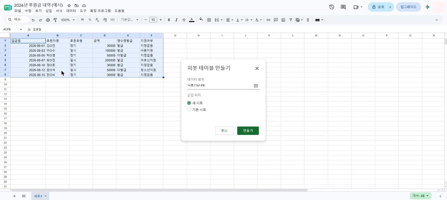 구글 시트의 피벗 테이블 만들기 대화상자. 데이터 범위가 '시트1'!A1:F8 로 채워져 있고, 삽입 위치를 새 시트와 기존 시트 중에서 고르는 선택지와 만들기 버튼이 보인다