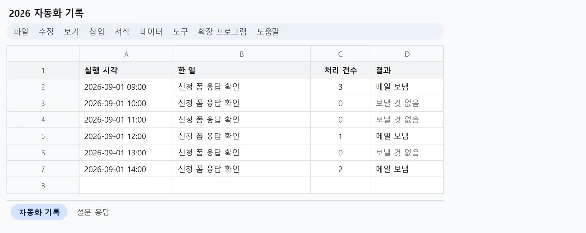 구글 시트에 자동화 기록 탭이 있고 실행 시각, 한 일, 처리 건수, 결과가 표로 한 줄씩 쌓여 있는 화면. 0건 처리한 줄도 그대로 남아 있다