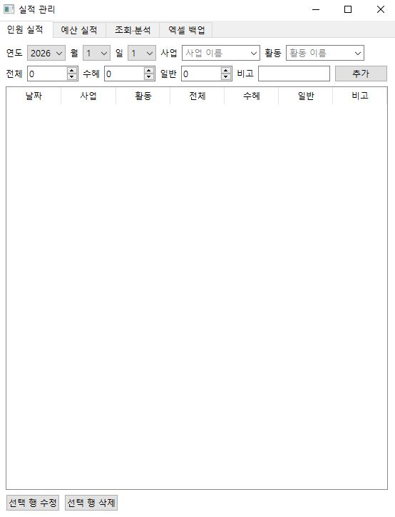 인원 실적 탭 — 연도·월·일과 사업·활동을 고르고 전체·수혜·일반 인원을 적어 표에 쌓는 화면