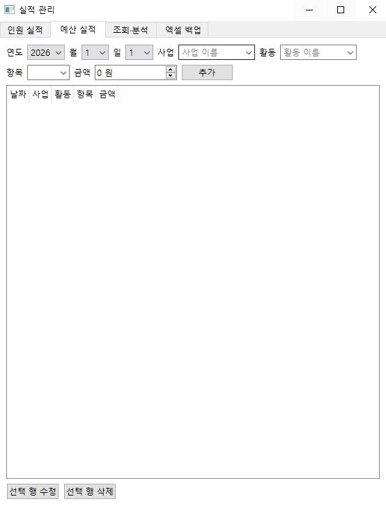 예산 실적 탭 — 날짜와 사업·활동을 고르고 지출 항목과 금액을 적어 표에 쌓는 화면