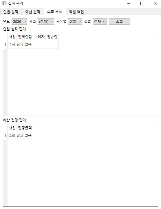 조회·분석 탭 — 연도와 사업, 시작월·끝월을 골라 인원 실적 합계와 예산 집행 합계를 한 번에 뽑는 화면